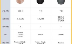 鼠标品牌质量好性价比高选哪个？