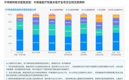 2025互联网医疗排名哪家强？关键指标有哪些？