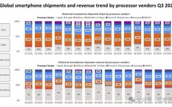 企业AP市场品牌排名如何？