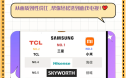 全球液晶电视品牌，谁才是真正的领跑者？