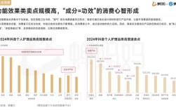 2025互联网购物比例将达多少？