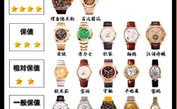 中国手表品牌排行榜前十名