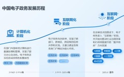 互联网政务PPT方案如何高效落地？