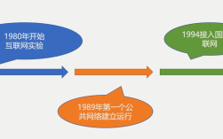 1994年接入互联网，中国开启互联网时代的关键节点？