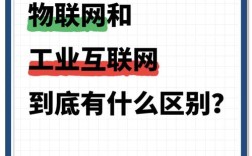 物联网是互联网的延伸还是独立新形态？