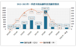 互联网金融MPA如何影响行业发展？