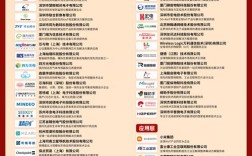 互联网百强企业名单，最新排名有哪些变化？