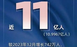 2025年互联网普及率将达多少？