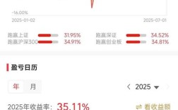 2025互联网公司盈利如何突破增长瓶颈？