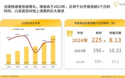 2025年互联网交易额将达多少？