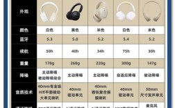 哪个品牌的耳机性价比高