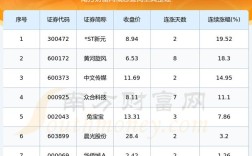 教育互联网 股票有哪些