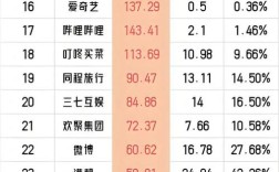 2025互联网企业排名有何新变化？