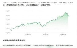 2025互联网泡沫破裂