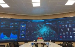 互联网大数据分析中心的核心价值是什么？