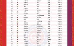 中国最具品牌价值100强榜单有何玄机？