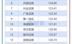 互联网券商排名2025