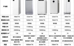 315空气净化器品牌评测结果哪家强？