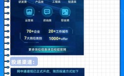 2025春招，互联网行业有何新趋势？