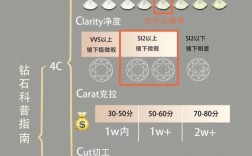 AV VCS Diamond教程怎么学？新手入门指南？