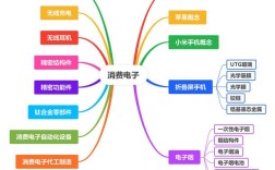 互联网下消费模式有哪些新变化？