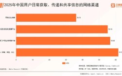2025互联网行业热点