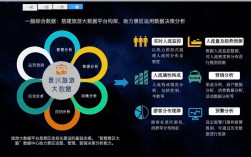 旅游互联网融合面临哪些核心问题？