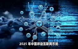 2025中国移动互联网将如何演进？