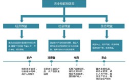 互联网农业面临哪些核心问题？