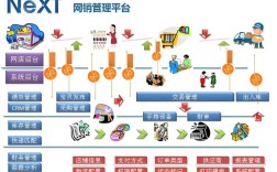 互联网信息服务具体包含哪些内容？