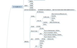 TypeScript 2.0 教程，核心升级点有哪些？