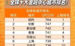 互联网金融50强名单表，谁上榜了？