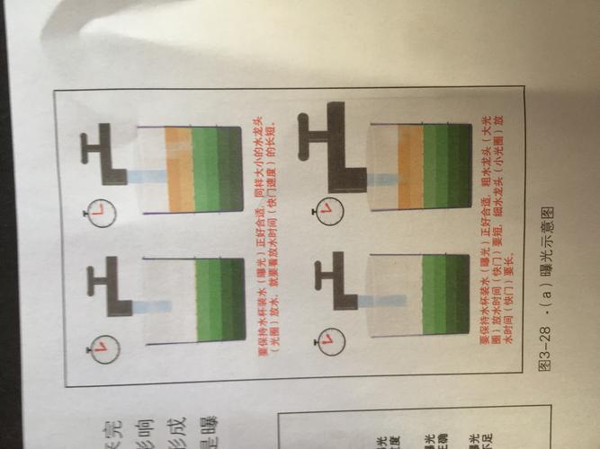 blurriednc背景教程怎么用？-图2