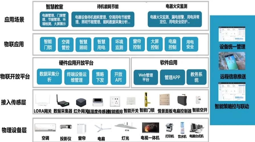 ITU 2005报告如何定义物联网？-图1