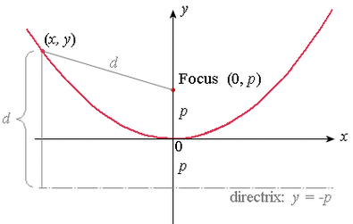 parabola calculator怎么用？-图2