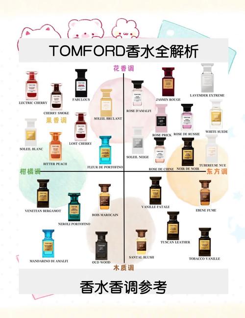 Pinrose，美国小众香水有何独特魅力？-图3