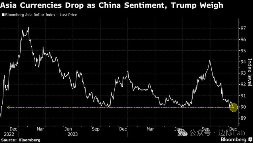 Bloomberg亚太互联网指数表现如何？-图1