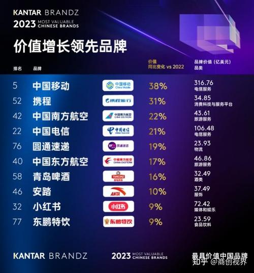 Brandz百强榜价值如何衡量?中国品牌表现如何?-图2 Brandz百强榜价值如何衡量?中国品牌表现如何?-图2