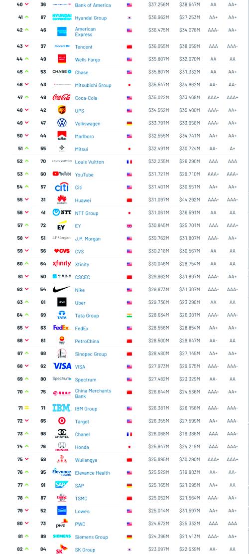 Brandz百强榜价值如何衡量?中国品牌表现如何?-图1 Brandz百强榜价值如何衡量?中国品牌表现如何?-图1