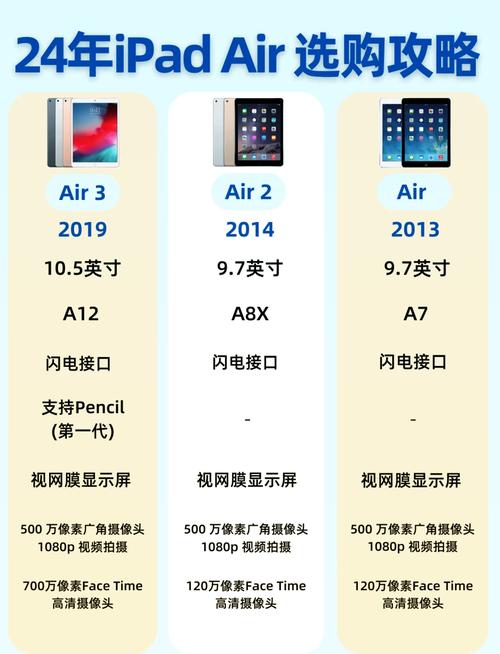 MacBook Air与竞品品牌，差异究竟在哪？-图1