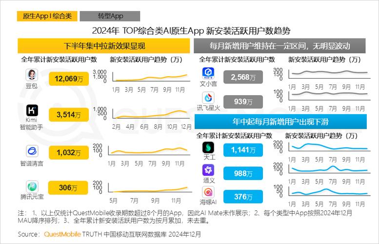 移动互联网用户规模见顶了吗？-图1