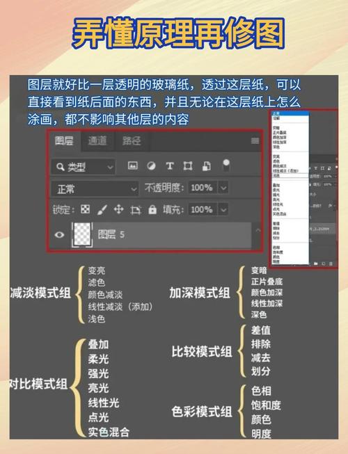 Photoshop Elements教程，从零开始怎么学？-图2