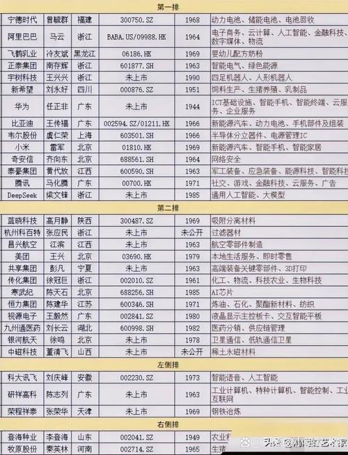 中国互联网金融协会P2P会员名单有何玄机？-图2