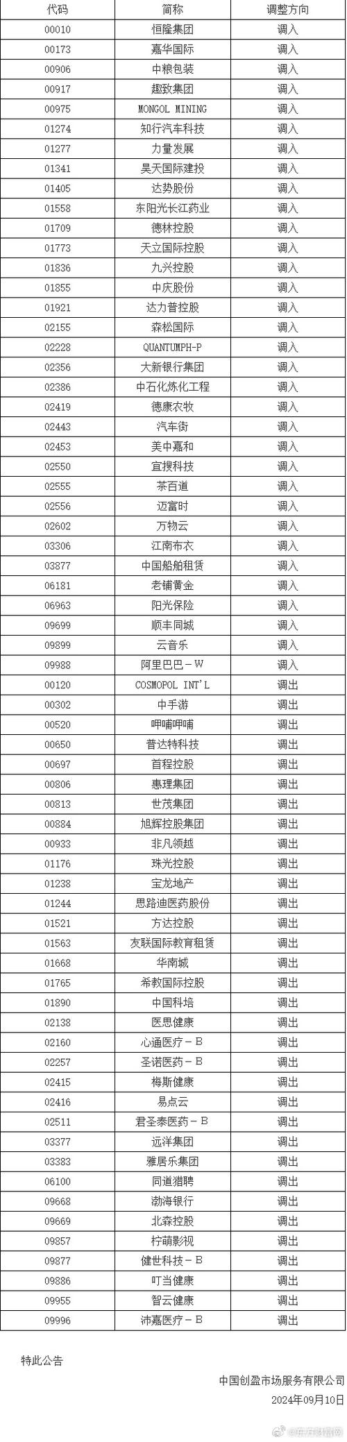 中国互联网金融协会P2P会员名单有何玄机？-图3