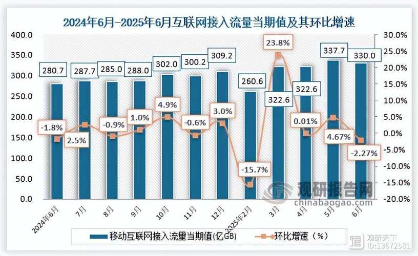 2025年12月我国互联网普及率将达多少？-图2