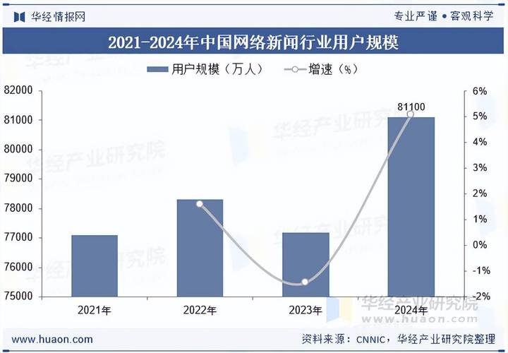 2025年12月我国互联网普及率将达多少？-图3