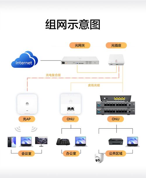 Broadlink如何连接互联网？-图3