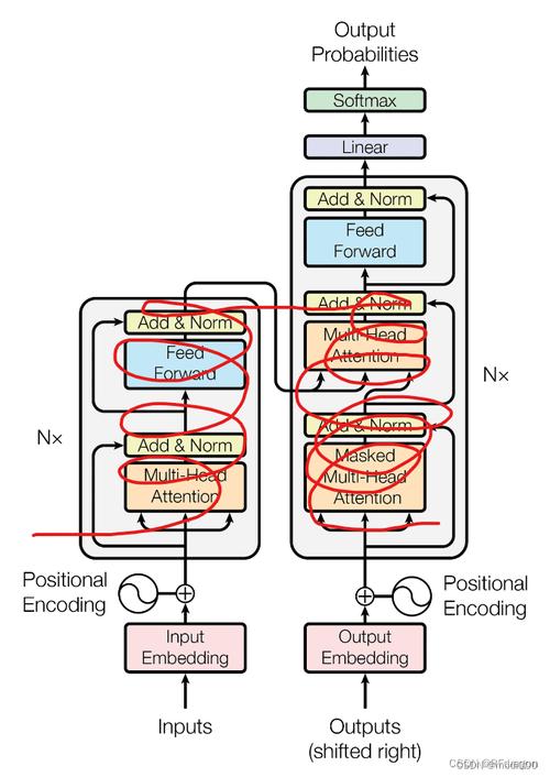 Cognos Transformer教程怎么学？入门到精通技巧有哪些？-图1