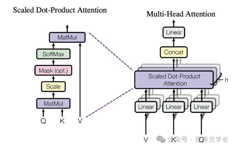 Cognos Transformer教程怎么学？入门到精通技巧有哪些？-图3