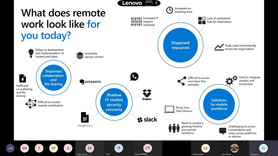 Shareport如何实现互联网访问？-图1